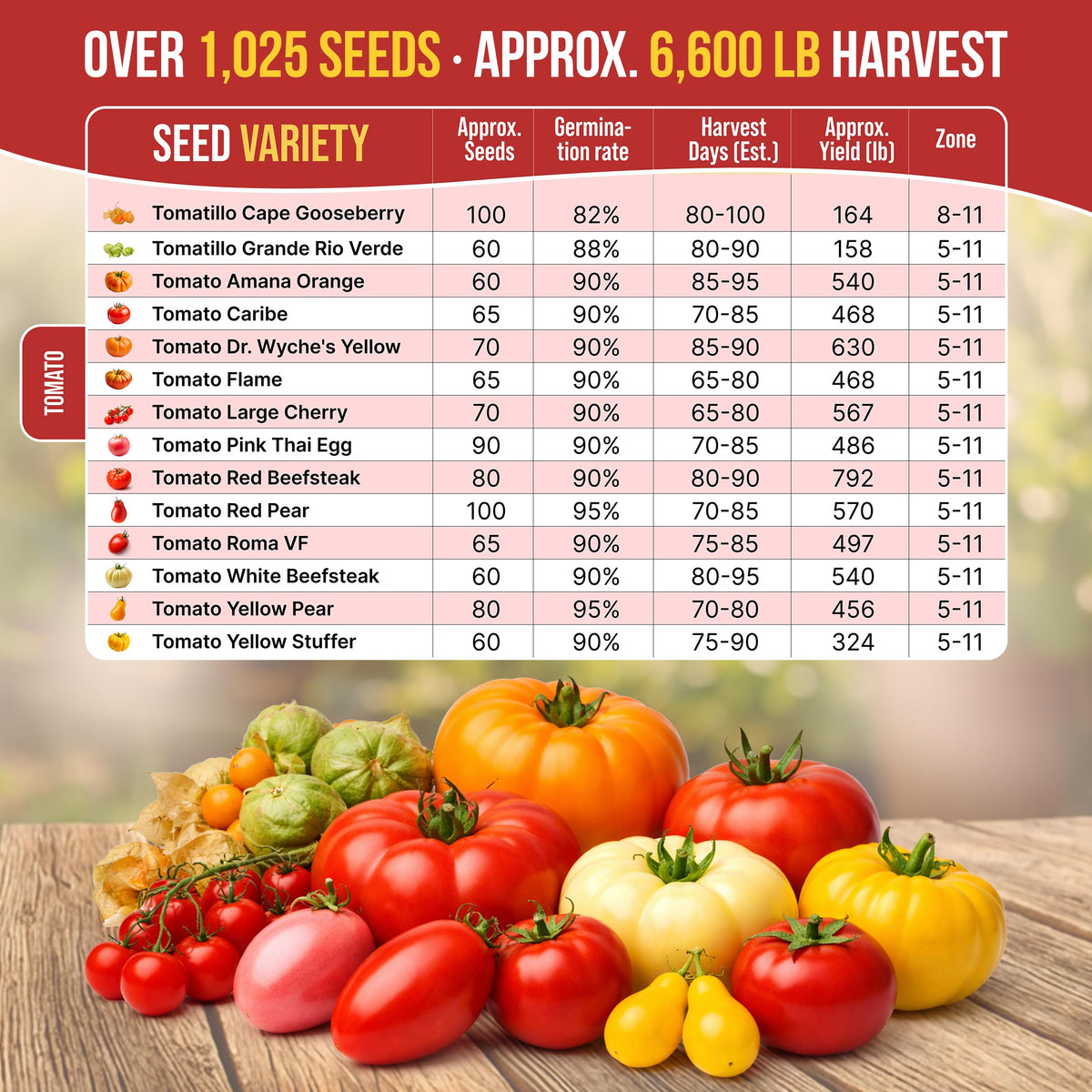 Organo Republic mini gardening tools included to simplify planting.