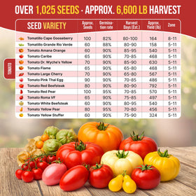 Organo Republic mini gardening tools included to simplify planting.