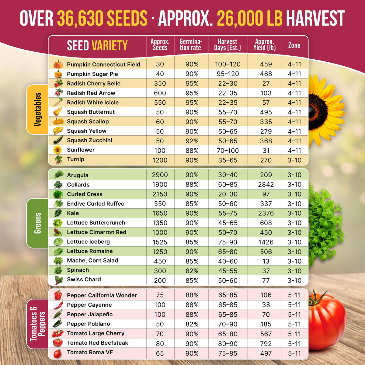 Organo Republic QR guide links to growing tips and simple recipes