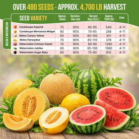 QR-guided growing guides on Organo Republic seed packets