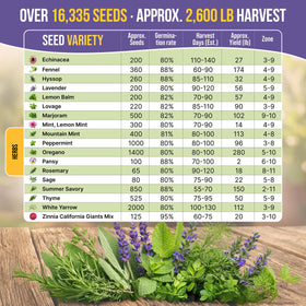 Organo Republic rosemary seeds pack for robust flavor and year-round harvest