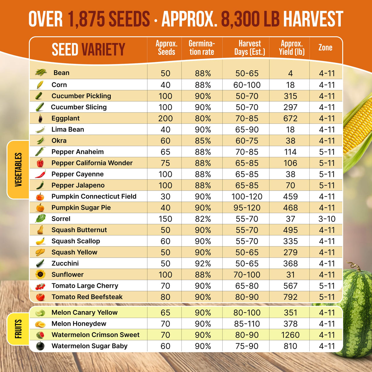 Organo Republic seed packets QR codes offer quick growing guides
