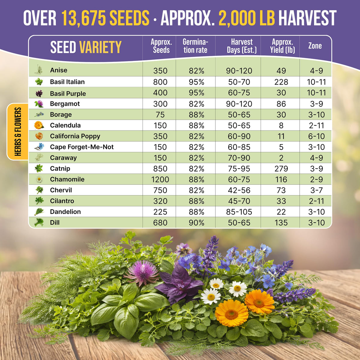 QR code on Organo Republic seed packets linking to growing guide.