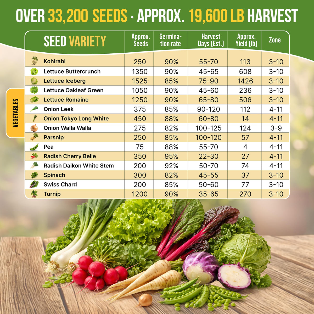 Organo Republic waterproof resealable seed bag keeps seeds fresh and secure.