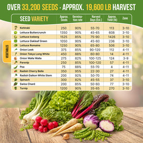 Organo Republic waterproof resealable seed bag keeps seeds fresh and secure.