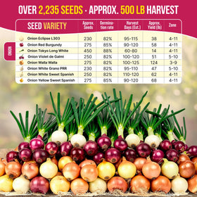 Organo Republic waterproof seed bag keeps seeds fresh and organized.