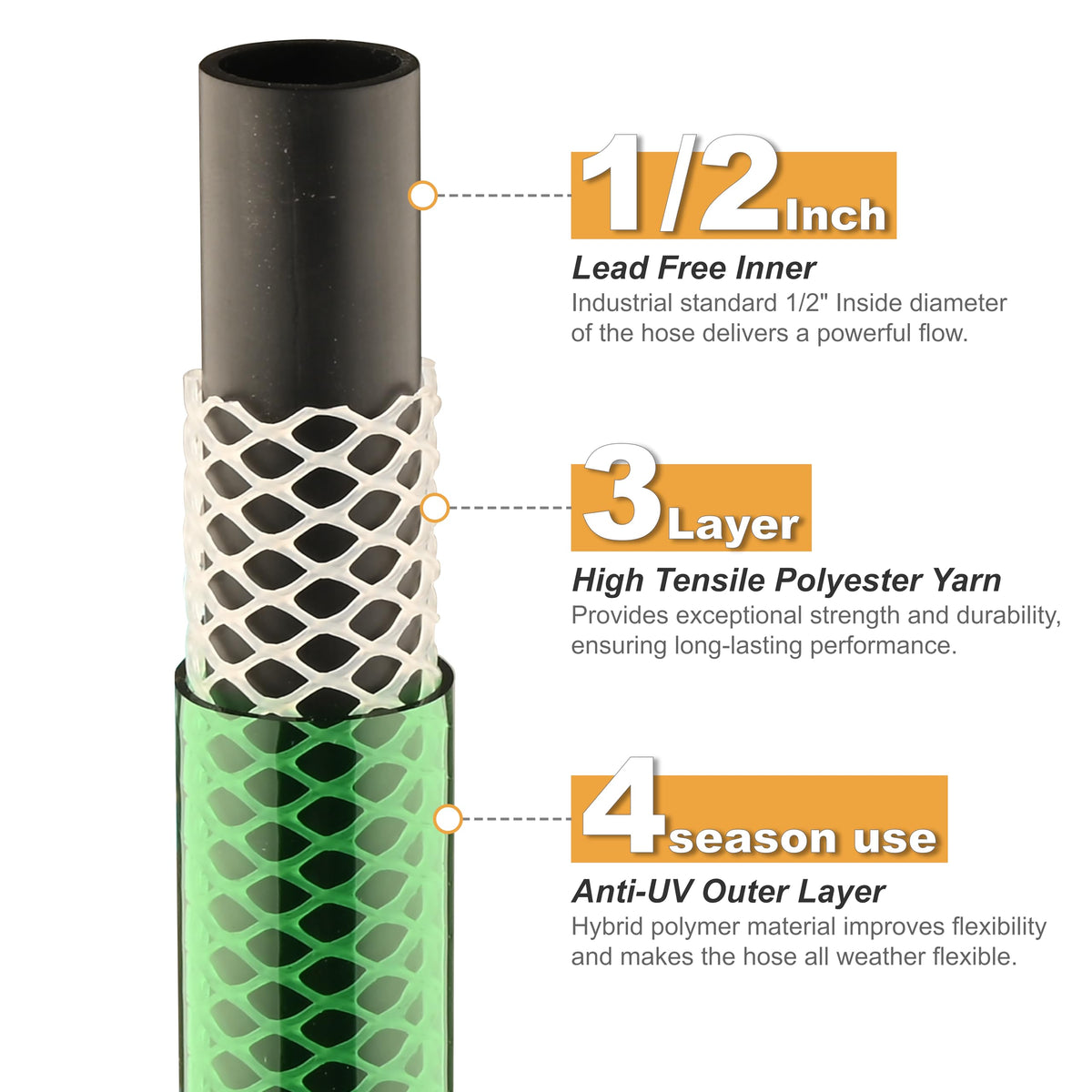 Orgrimmar Short Hose 10ft leakproof fittings prevent drips at outdoor spigots.