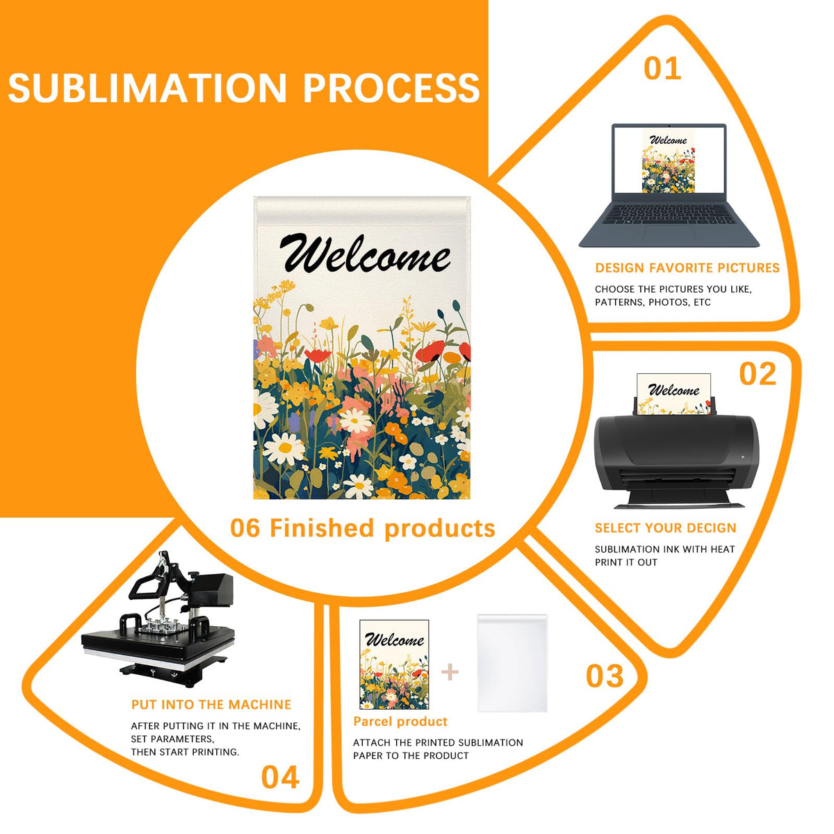 ORJ sublimation-ready flag pack comes with care tips and friendly support