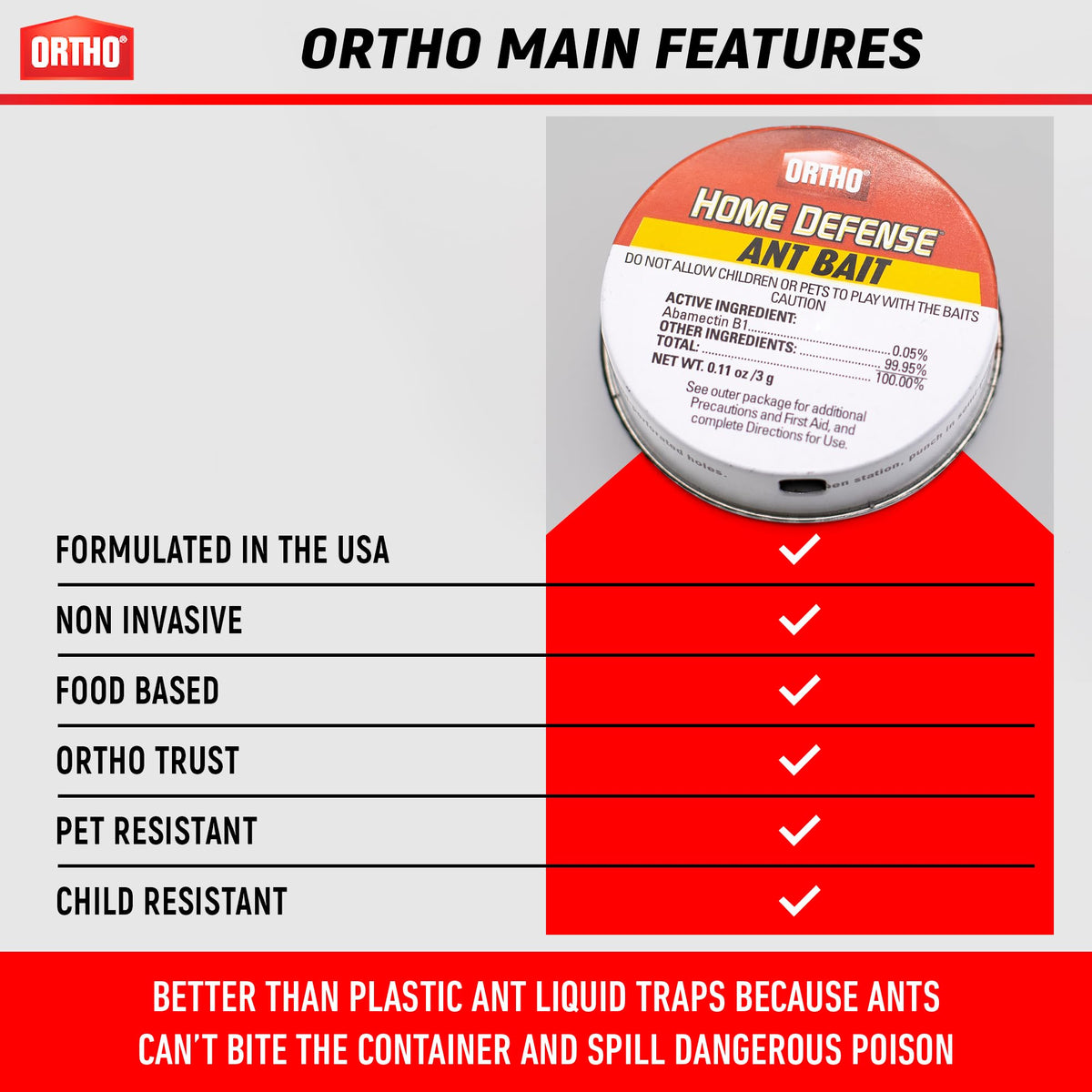 Ortho Ant Killer Indoor pet-safe case helps prevent accidental spills.