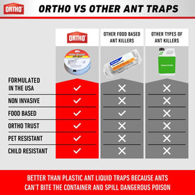 Ortho Ant Killer Outdoor traps pack ready for yard use