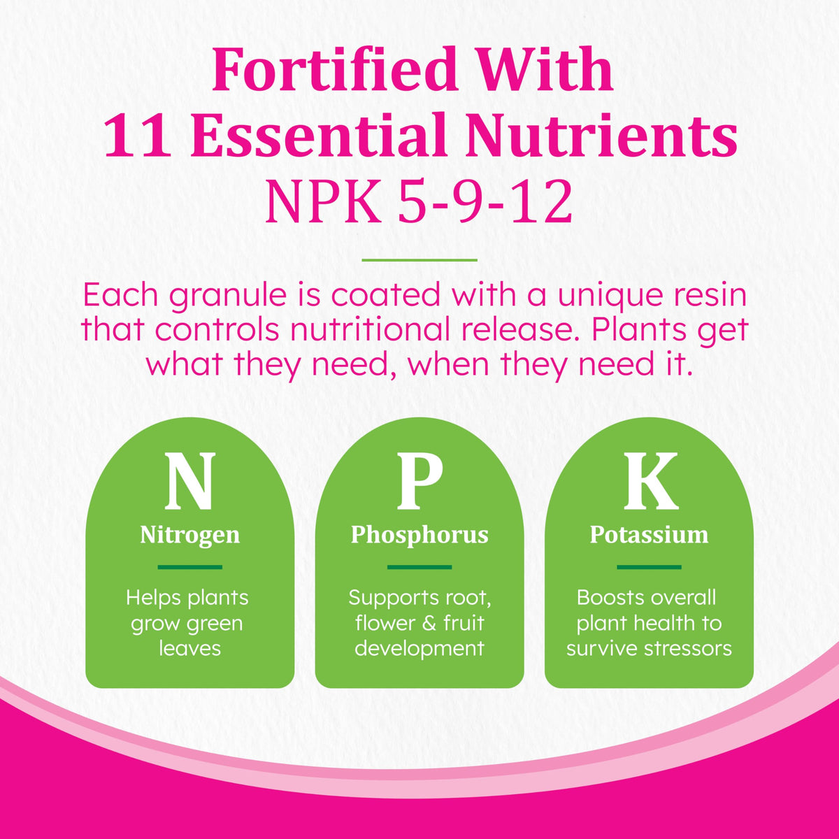 Outdoor use: sprinkle recommended amount per two-gallon pots for easy dosing.