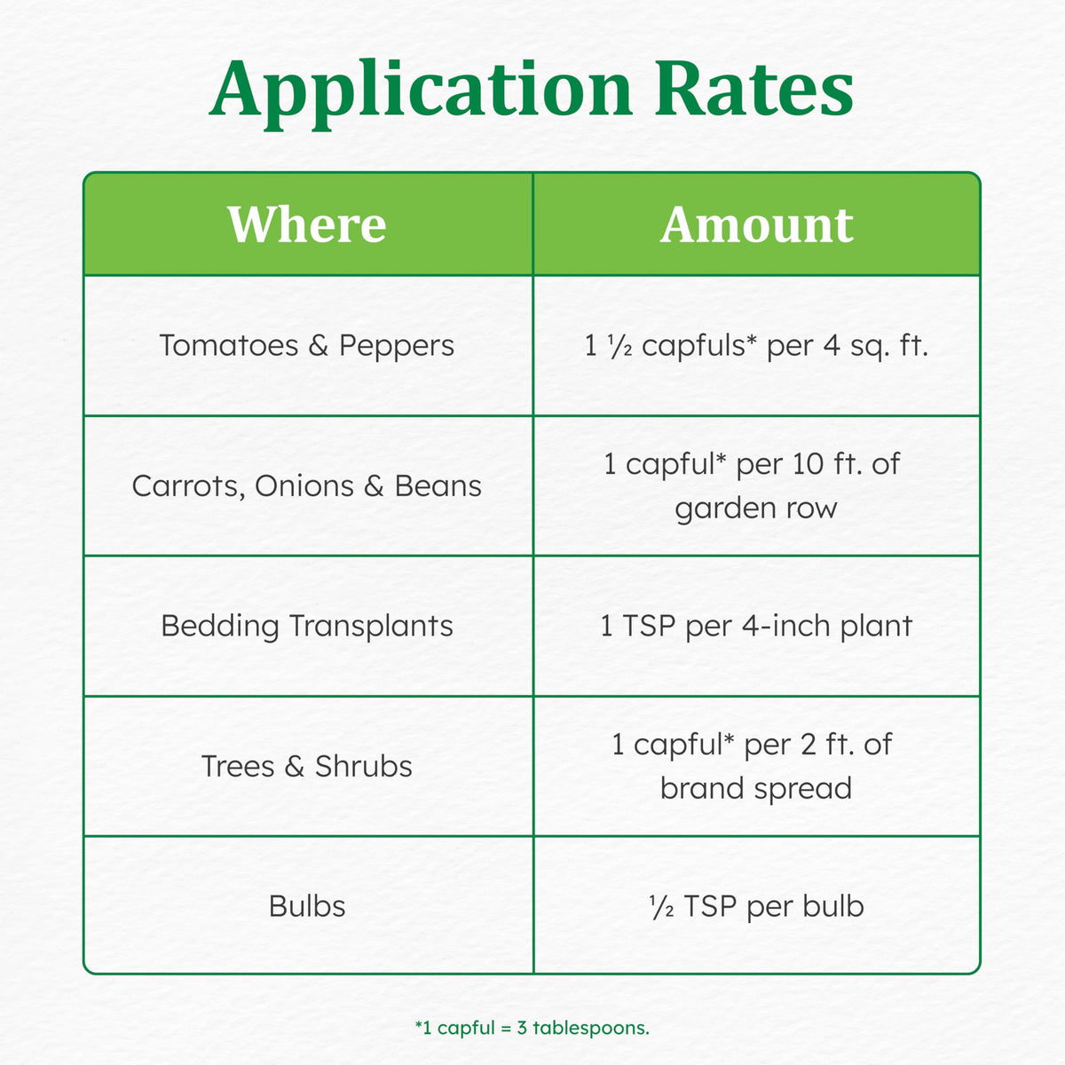 Osmocote Smart-Release fertilizer applied to a vegetable garden bed.