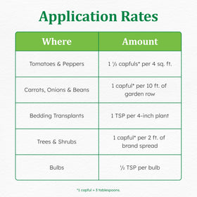 Osmocote Smart-Release fertilizer applied to a vegetable garden bed.