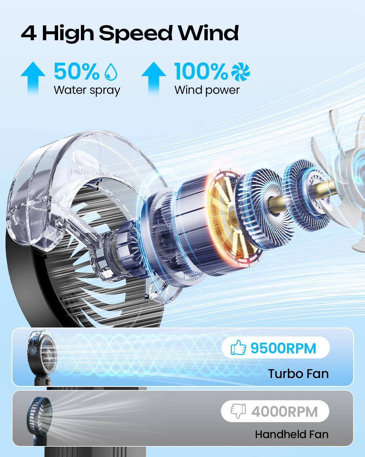 Otlonpe 4000mAh battery powered misting fan with USB-C recharge.
