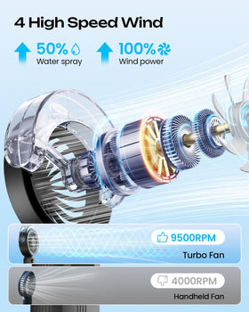 Otlonpe 4000mAh battery powered misting fan with USB-C recharge.