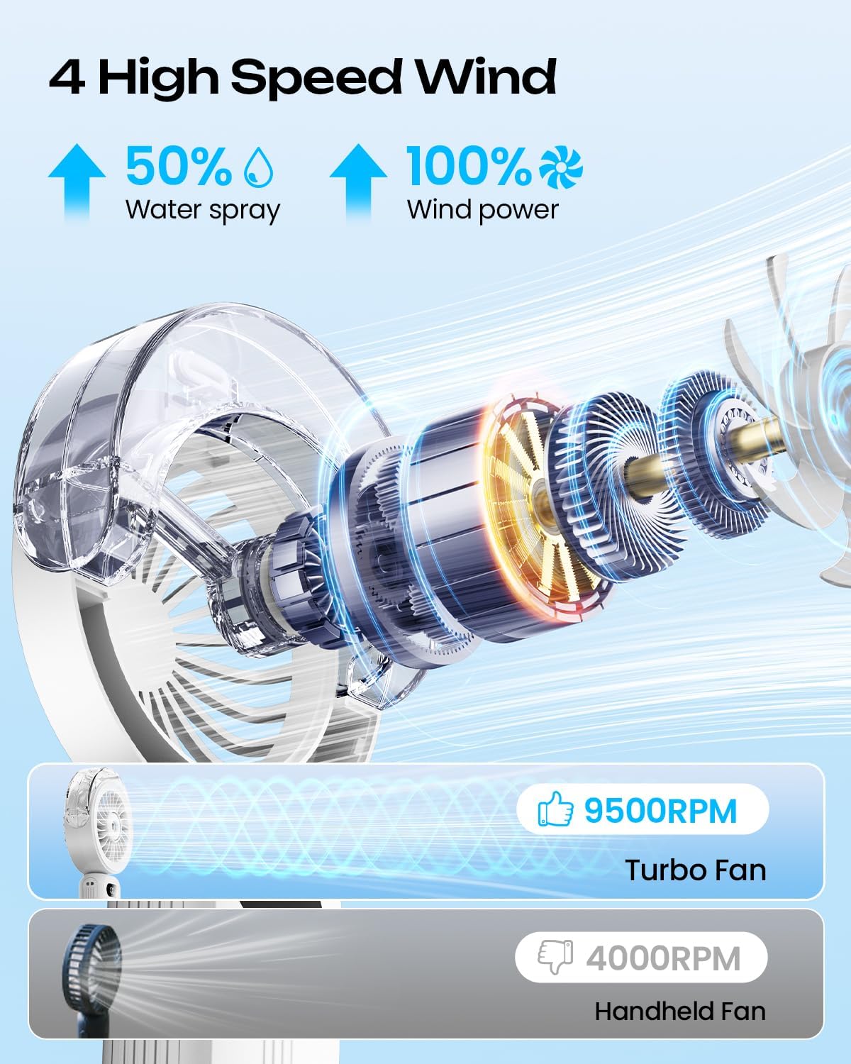 Otlonpe foldable misting fan at 120-degree angle for versatile use.