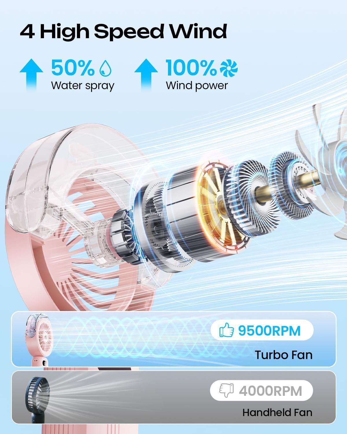 Otlonpe handheld misting fan 120-degree fold for versatile positioning.