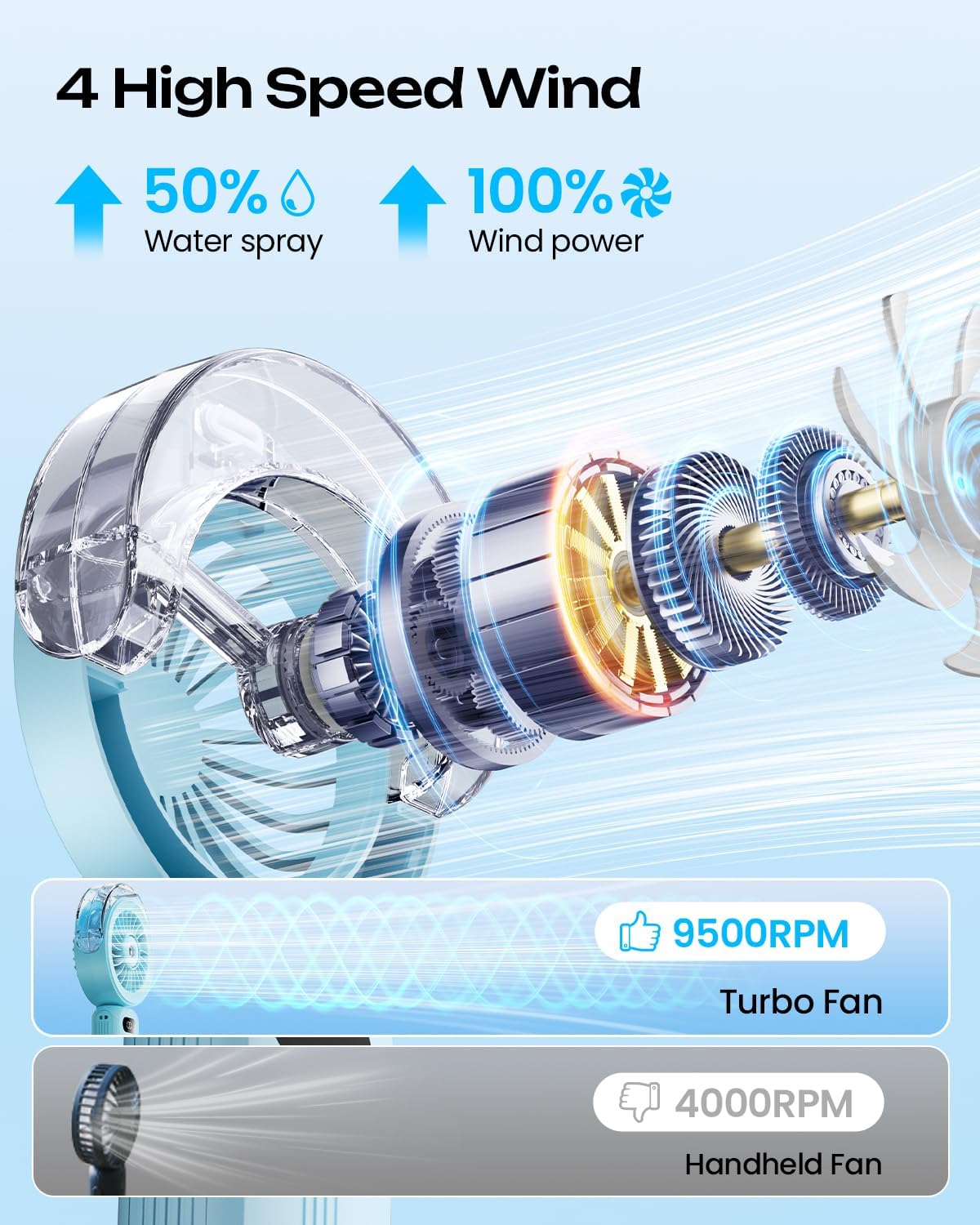 Otlonpe foldable 120-degree design serves as a desktop cooler.