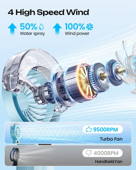 Otlonpe foldable 120-degree design serves as a desktop cooler.