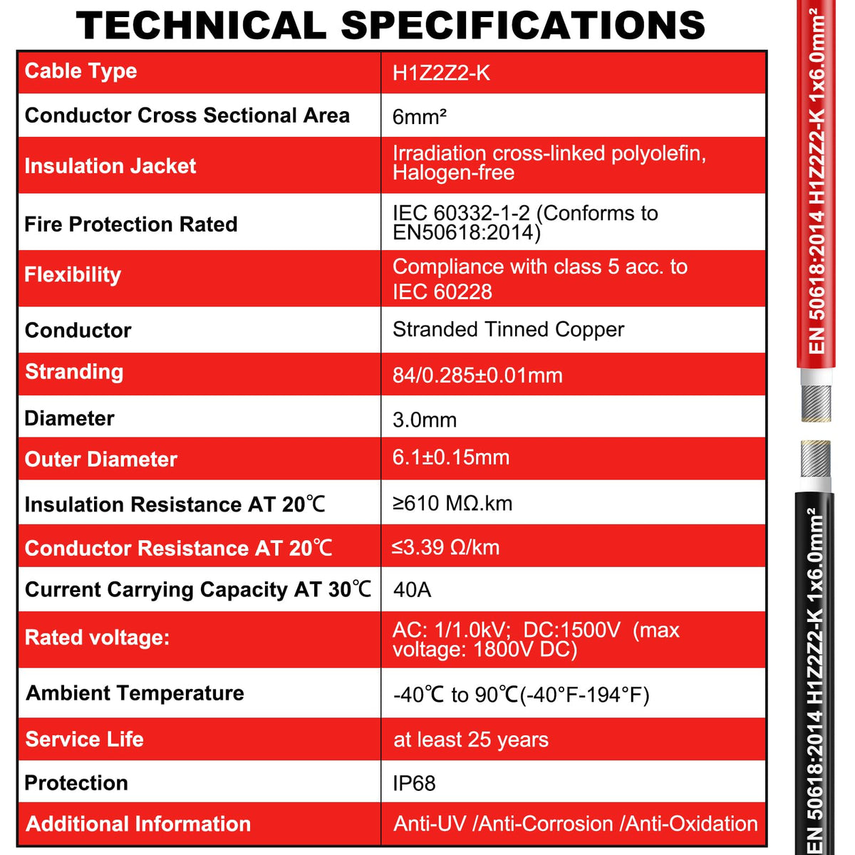 Oududianzi multiple length options fit any solar project size.