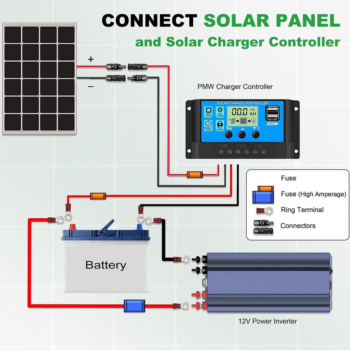 Ideal for boats and RVs needing reliable solar power extensions.