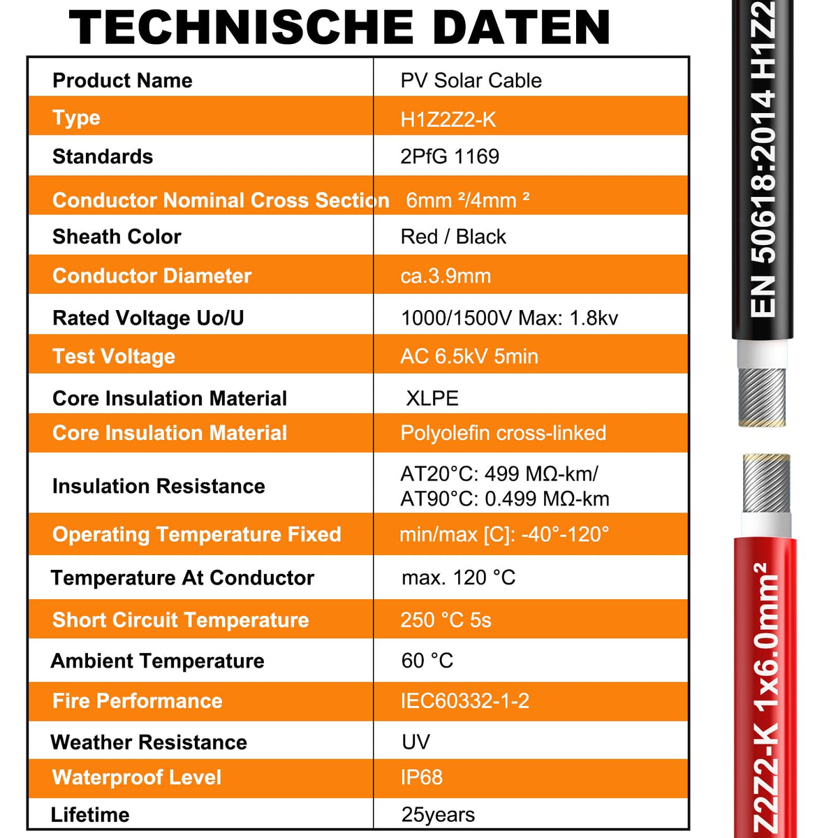 Oududianzi TÜV CE RoHS certified PV wire ensures safety and compliance.