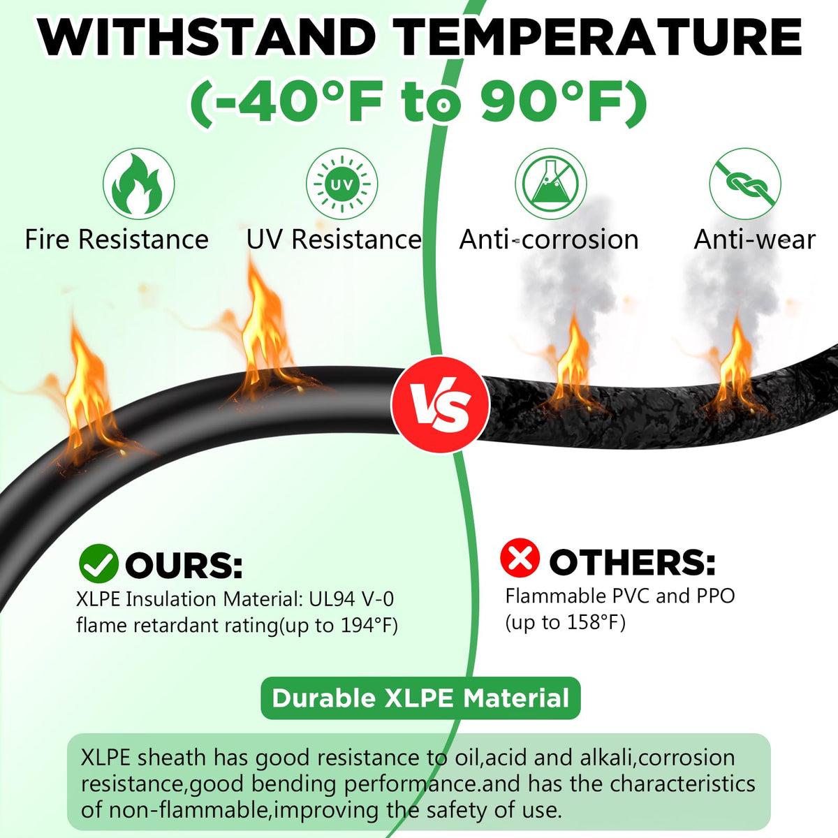 Wide -40F to 194F range survives extreme climates.