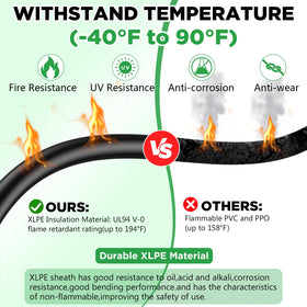 Wide -40F to 194F range survives extreme climates.