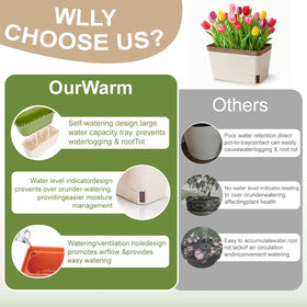 Shows your plants' hydration at a glance with OurWarm self-watering pots.