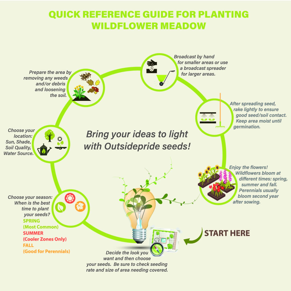 Outsidepride deer-proof wildflower seed mix garden ideas for year-round color.