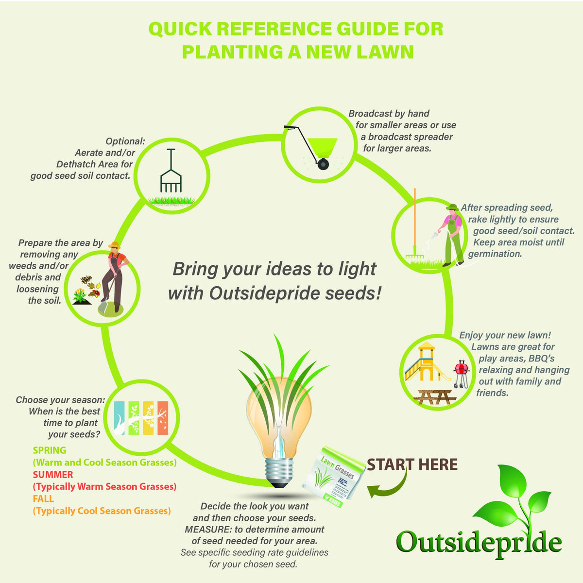 Outsidepride warm-climate lawn growth with lush, low-mow potential.