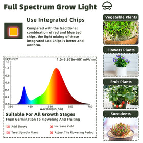 Owleye linkable 3-bulb setup enables scalable greenhouse lighting