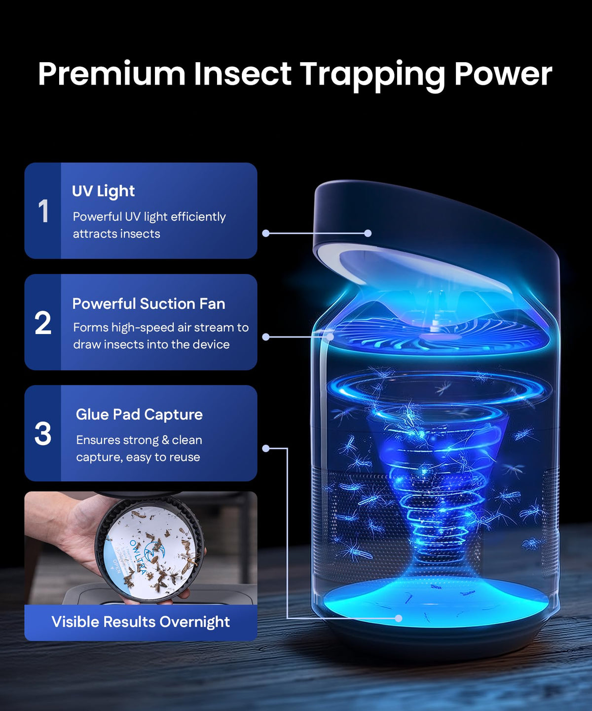 OWLTRA IMT-L70 UV light lure attracting common indoor pests.