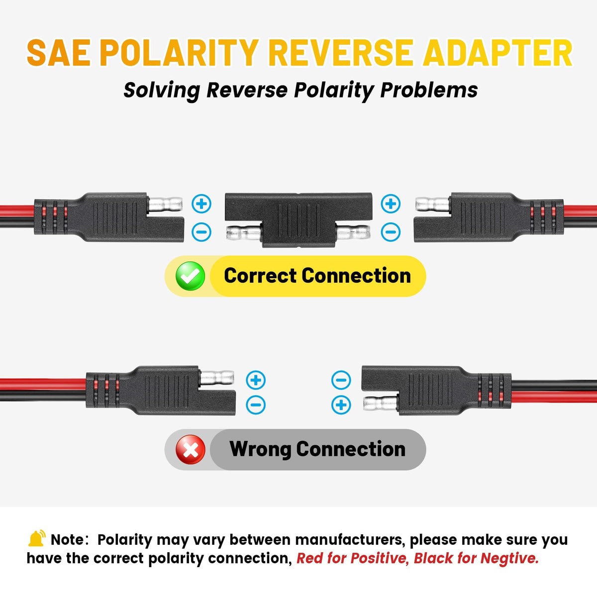 Oyviny SAE dust cap keeps moisture and dirt out when not in use.