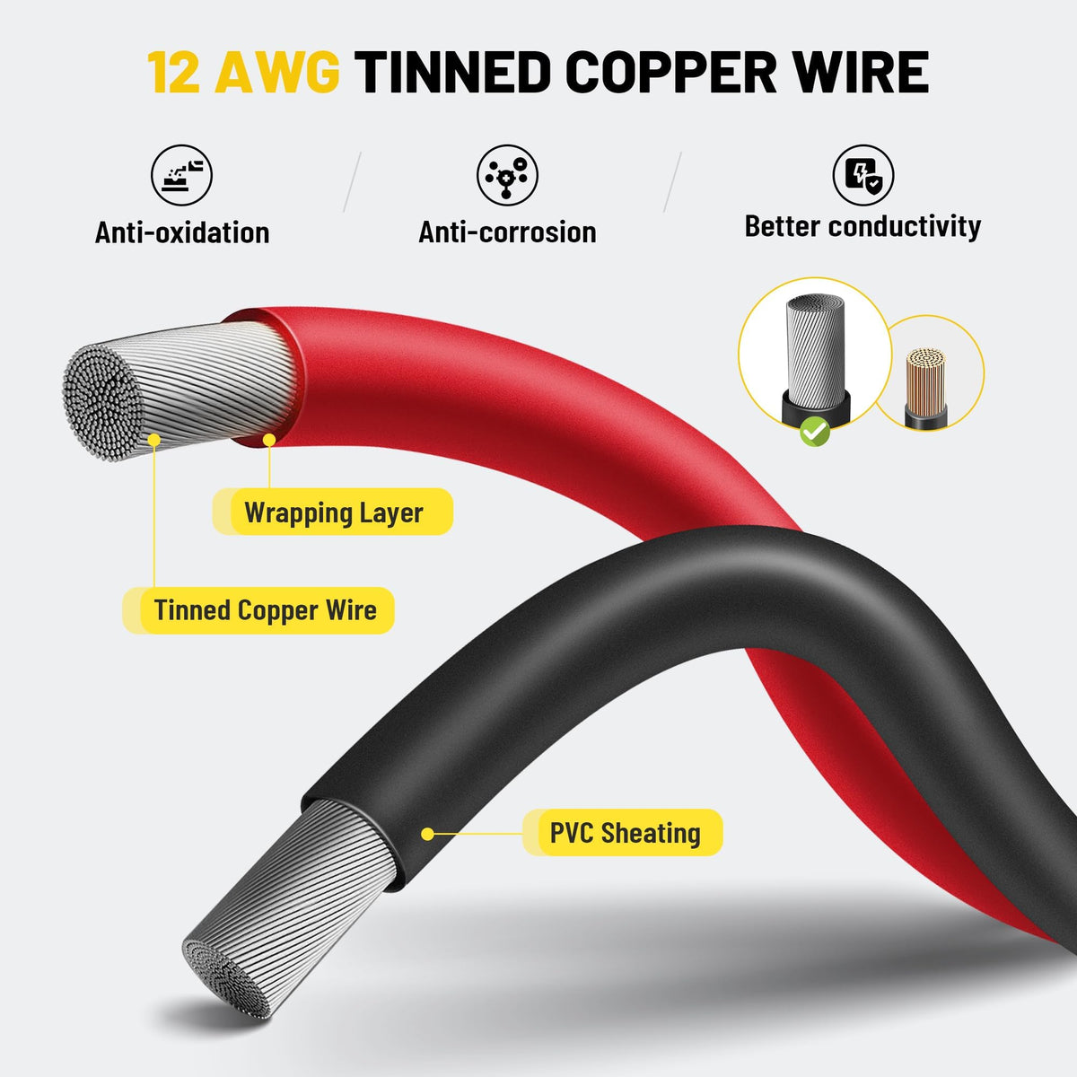 Oyviny SAE battery connector for solar panel connections and battery maintenance