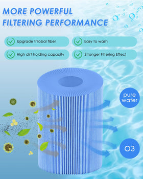 PACETAP spa filter uses trilobal fiber for higher filtration capacity.