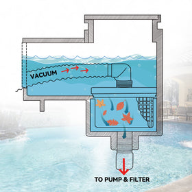 PAMASE SP11041 compatibility close-up with Hayward skimmer for reliable fit.