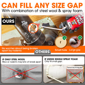 PAMAZY Rodent Barrier Kit PU foam expands to fill holes