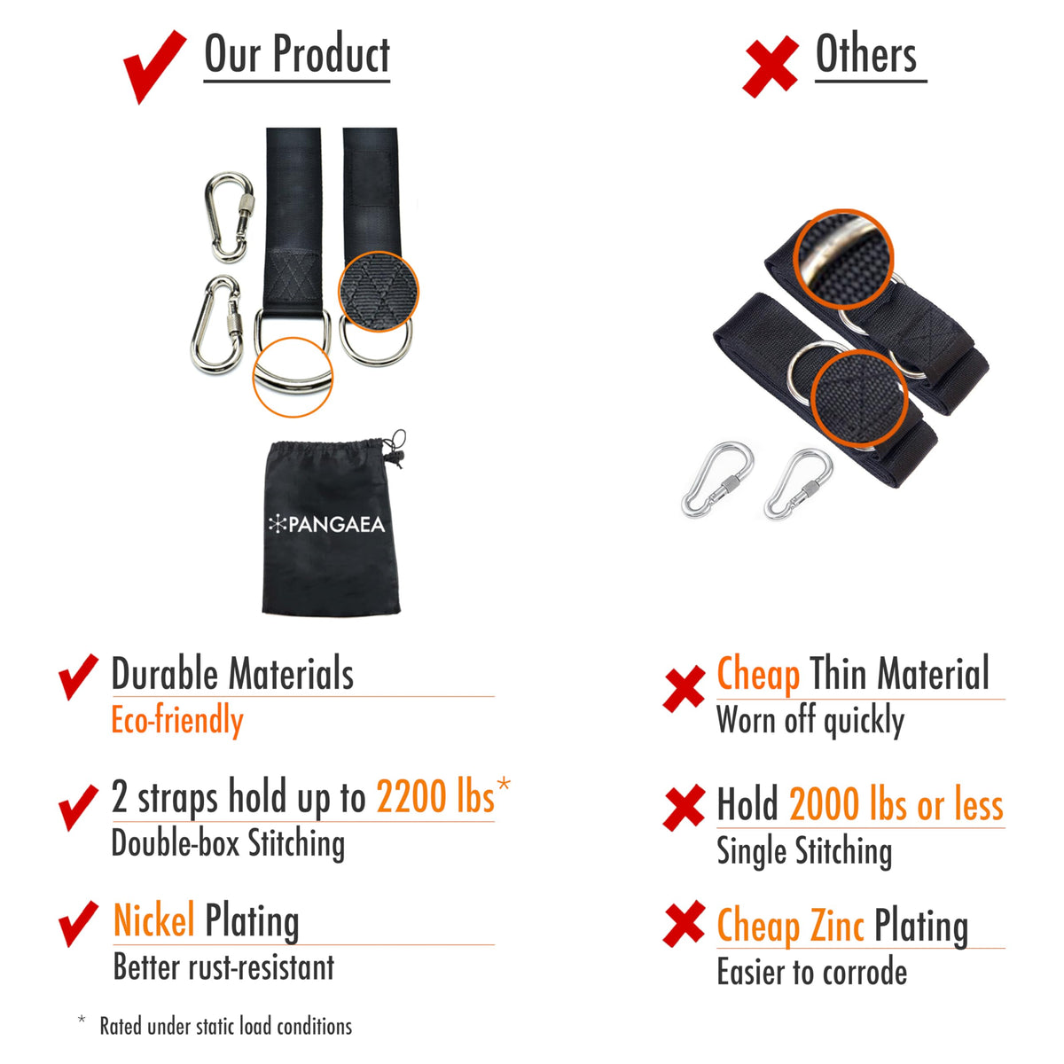 PANGAEA Tree Swing Straps Kit carabiners illustrate rust‑resistant hardware and safety