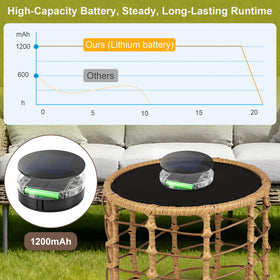 PARTPHONER Boho solar outdoor side table lights on for ambient evenings.