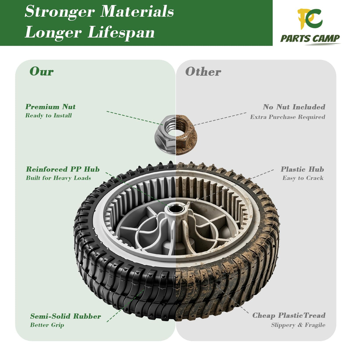 Parts Camp drive wheel size 8x2 ensures stable traction on varied terrain.