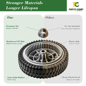 Parts Camp drive wheel size 8x2 ensures stable traction on varied terrain.