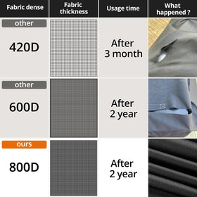 PasWith tear-resistant material resists cracking for long outdoor use