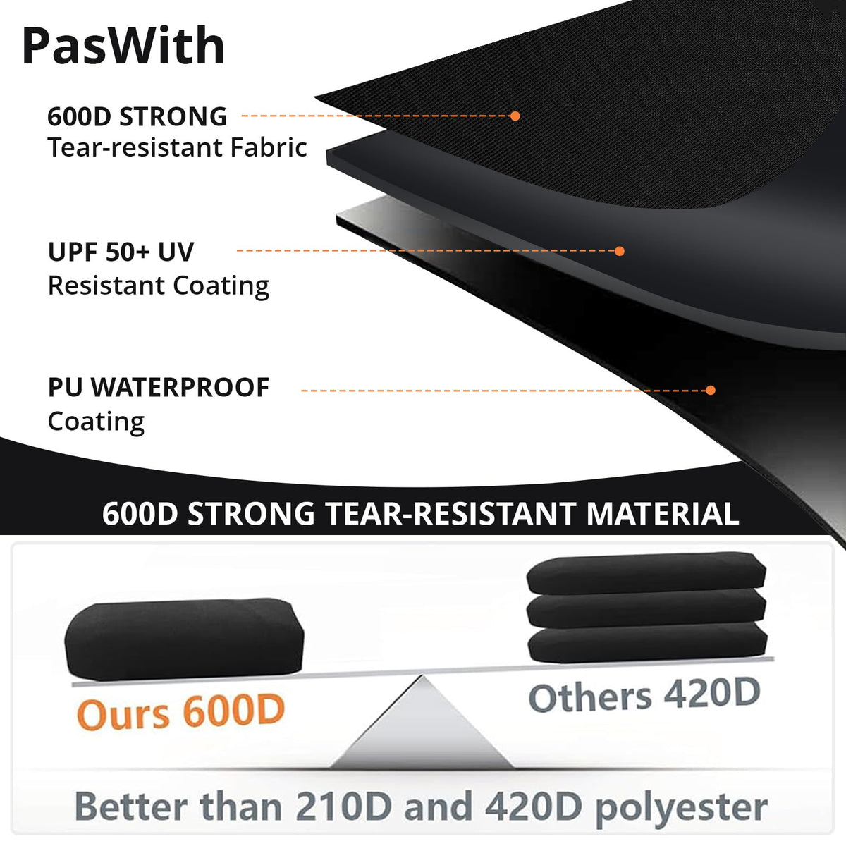 PasWith 900D tear-resistant material offers strength against wind and wear