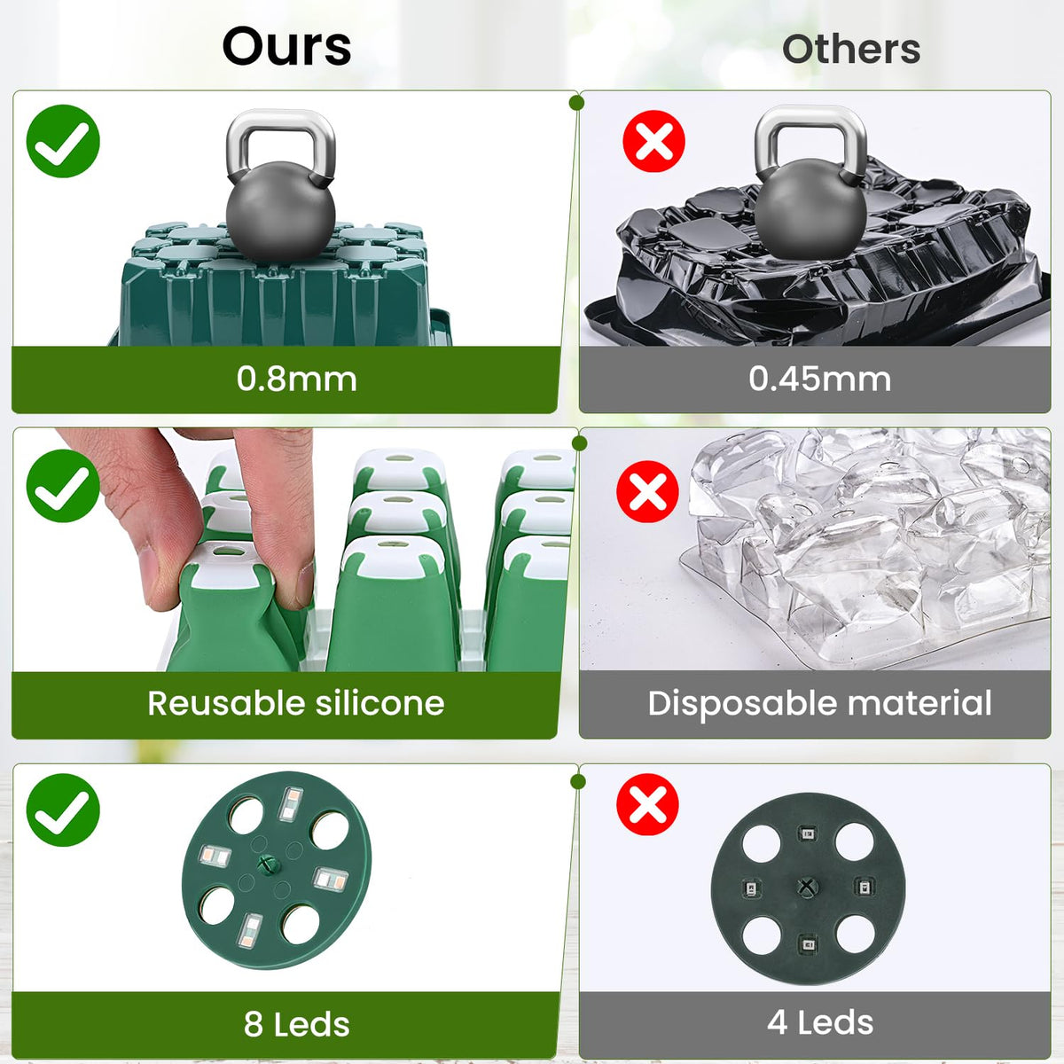 Pattiumo silicone trays with drainage holes support proper moisture balance
