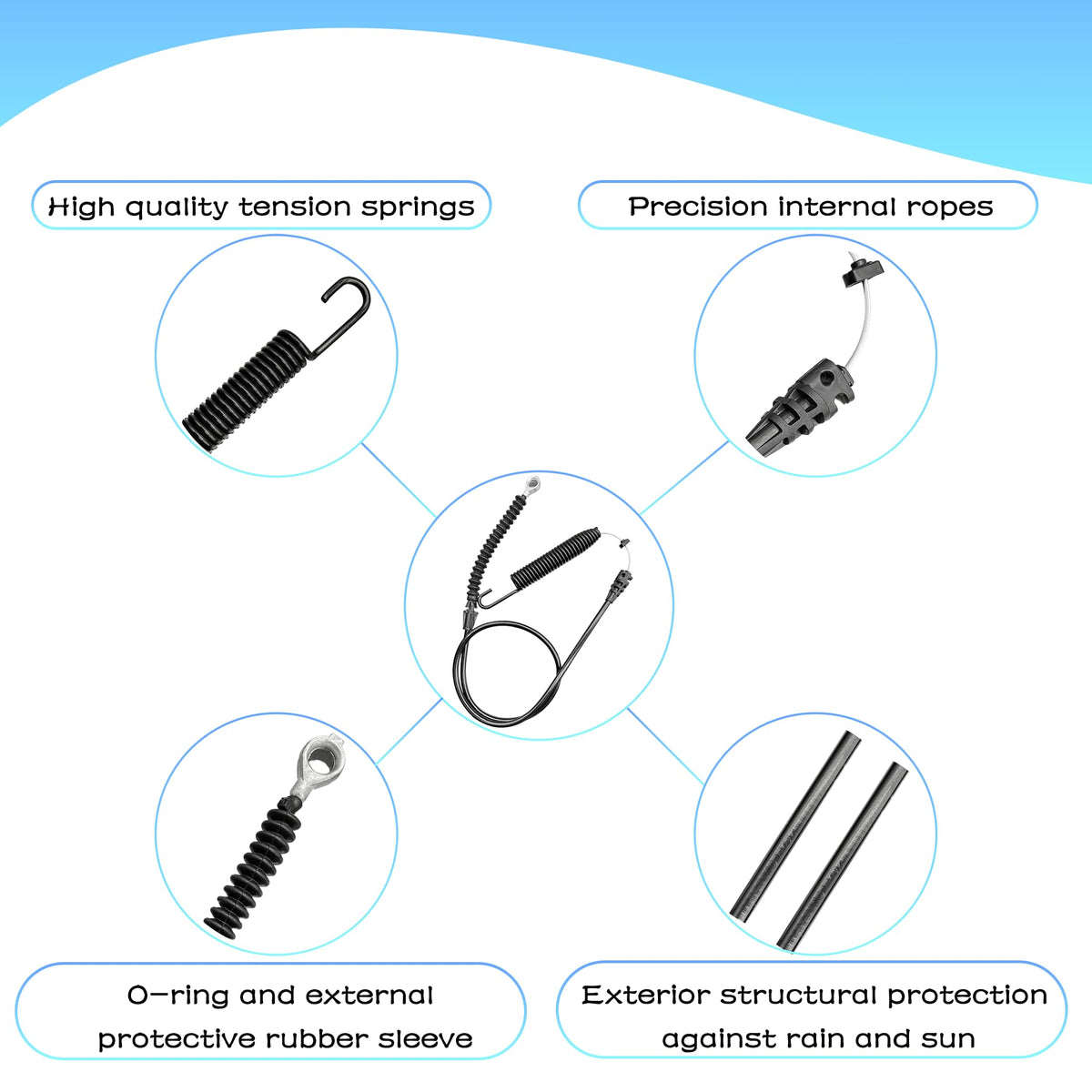 PELIF cable sheath construction protecting inner wires for long-lasting deck engagement