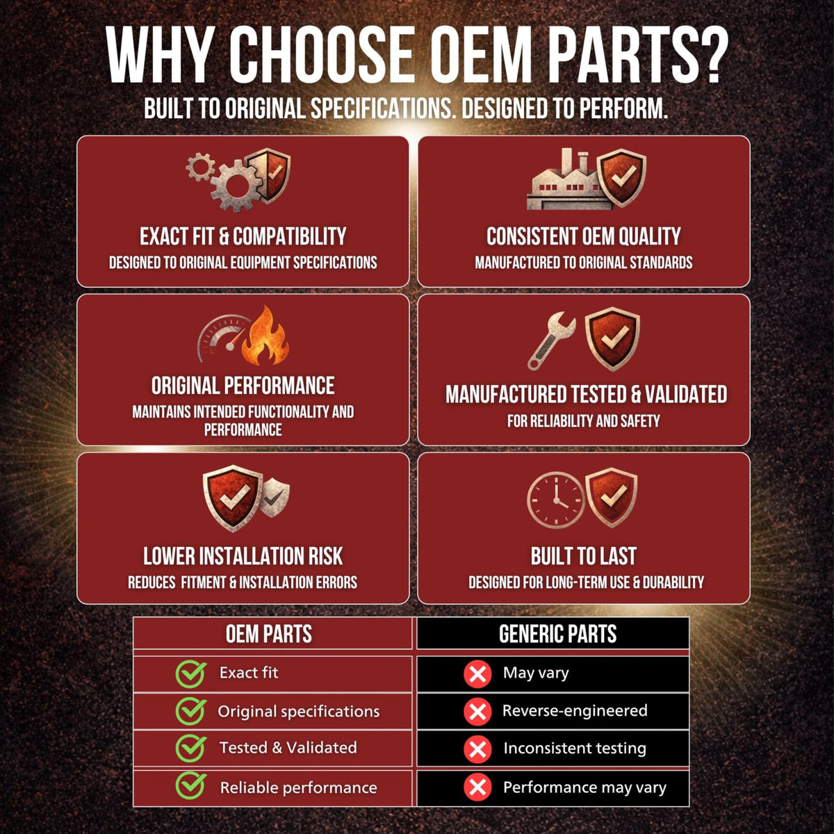 Pellethead GMG 12V Prime igniter packaging highlights OEM quality and warranty.