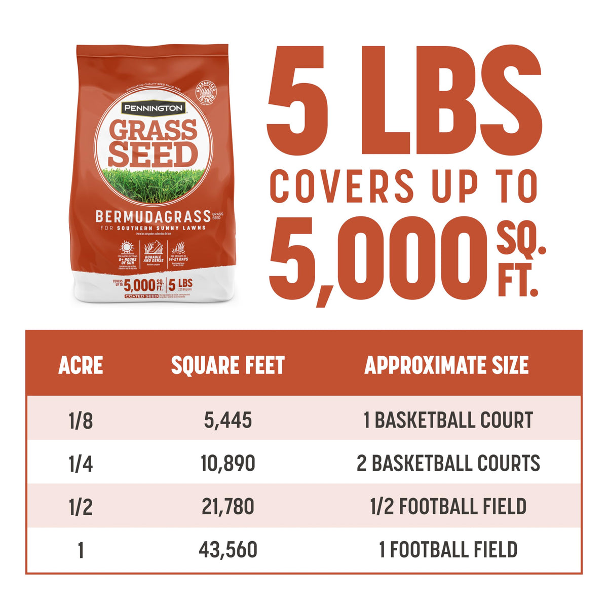 Pennington Bermudagrass seed goes dormant and browns in winter months