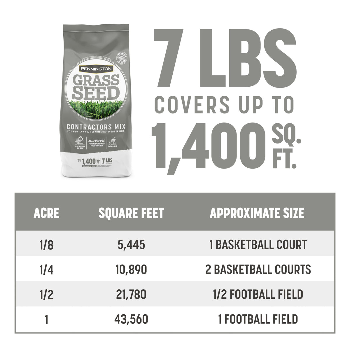 Pennington Contractors Grass Seed Mix Central 7 lb field with lush blades.