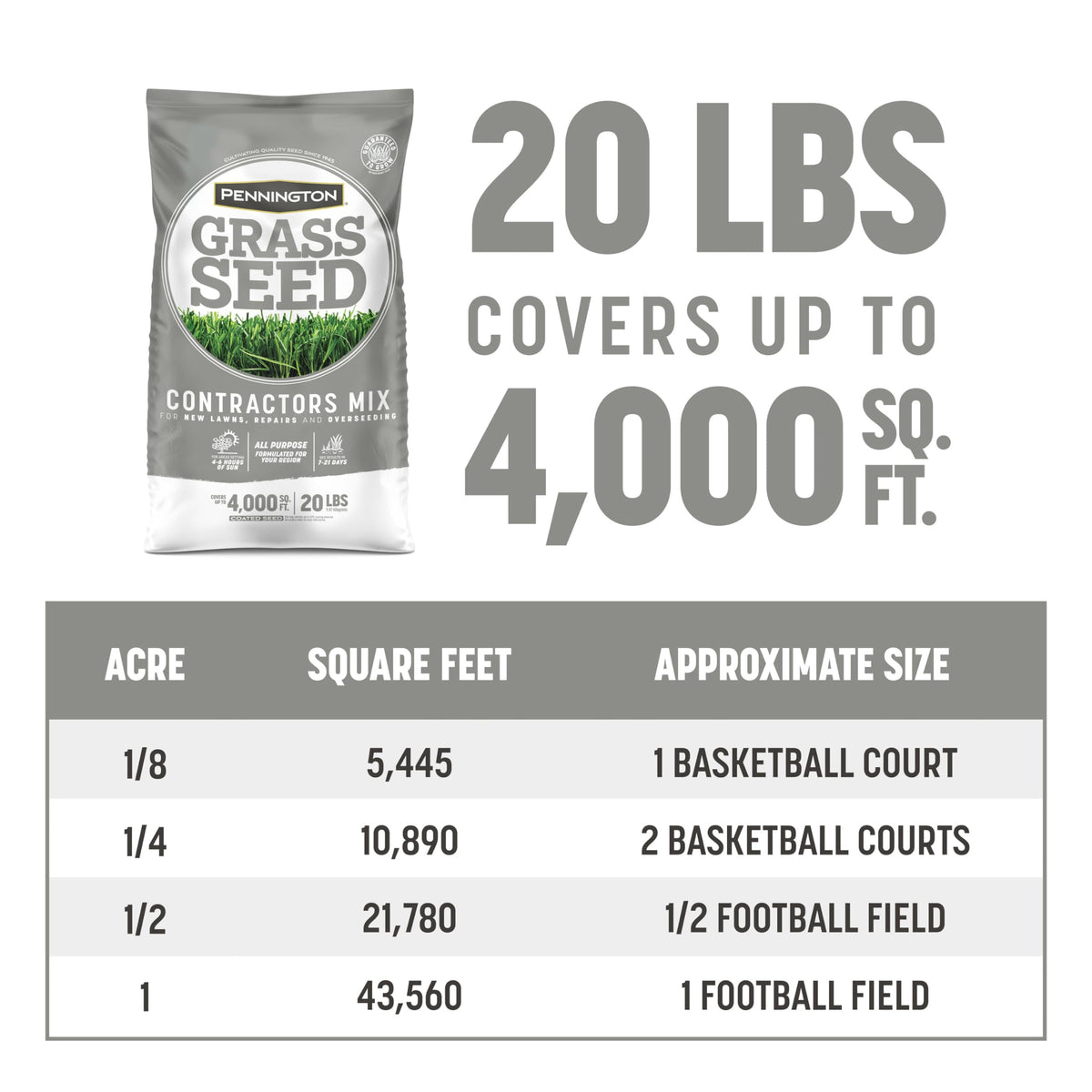 Pennington Contractors Grass Seed Mix supports even seed distribution during overseeding.